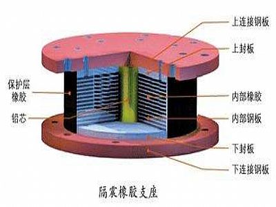 莲花县通过构建力学模型来研究摩擦摆隔震支座隔震性能